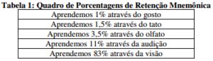 Uso de audiovisuais